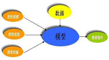 泓德基金【点量投资】量化指数增强：在数据浪潮中捕捉阿尔法