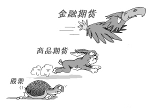 美三大股指期货集体收跌