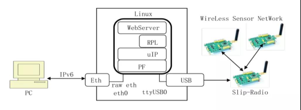 一个未知的团体在链上把 7066 ETH 出售换成 23945 万 DAI