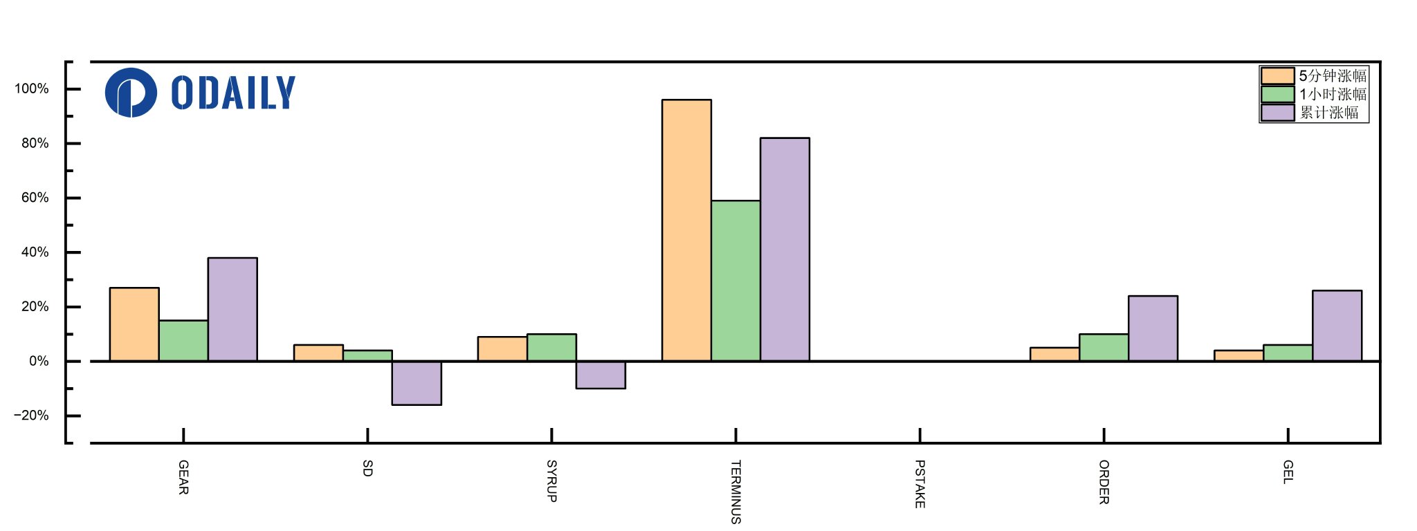 马云持股公司花31亿元买以太坊作为公司储备资产;近日虚拟货币价格回调24小时内超11万人爆仓